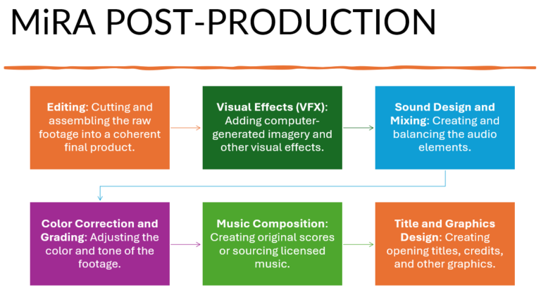 Post-Production Services